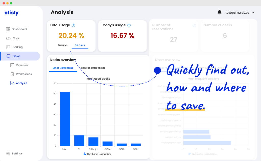 Analytics in Dibsido