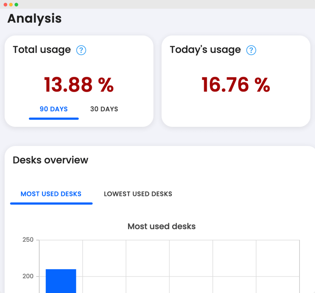 Office analytics with Dibsido