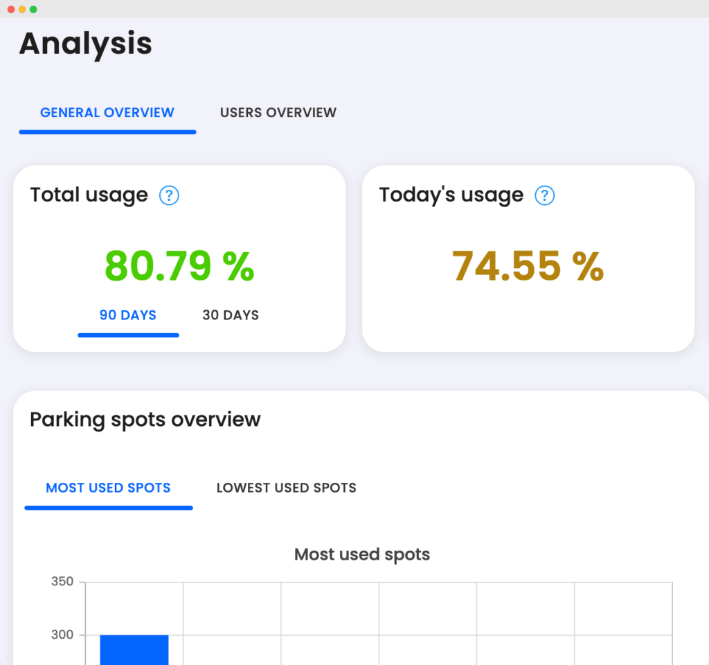 Parking analytics with Dibsido