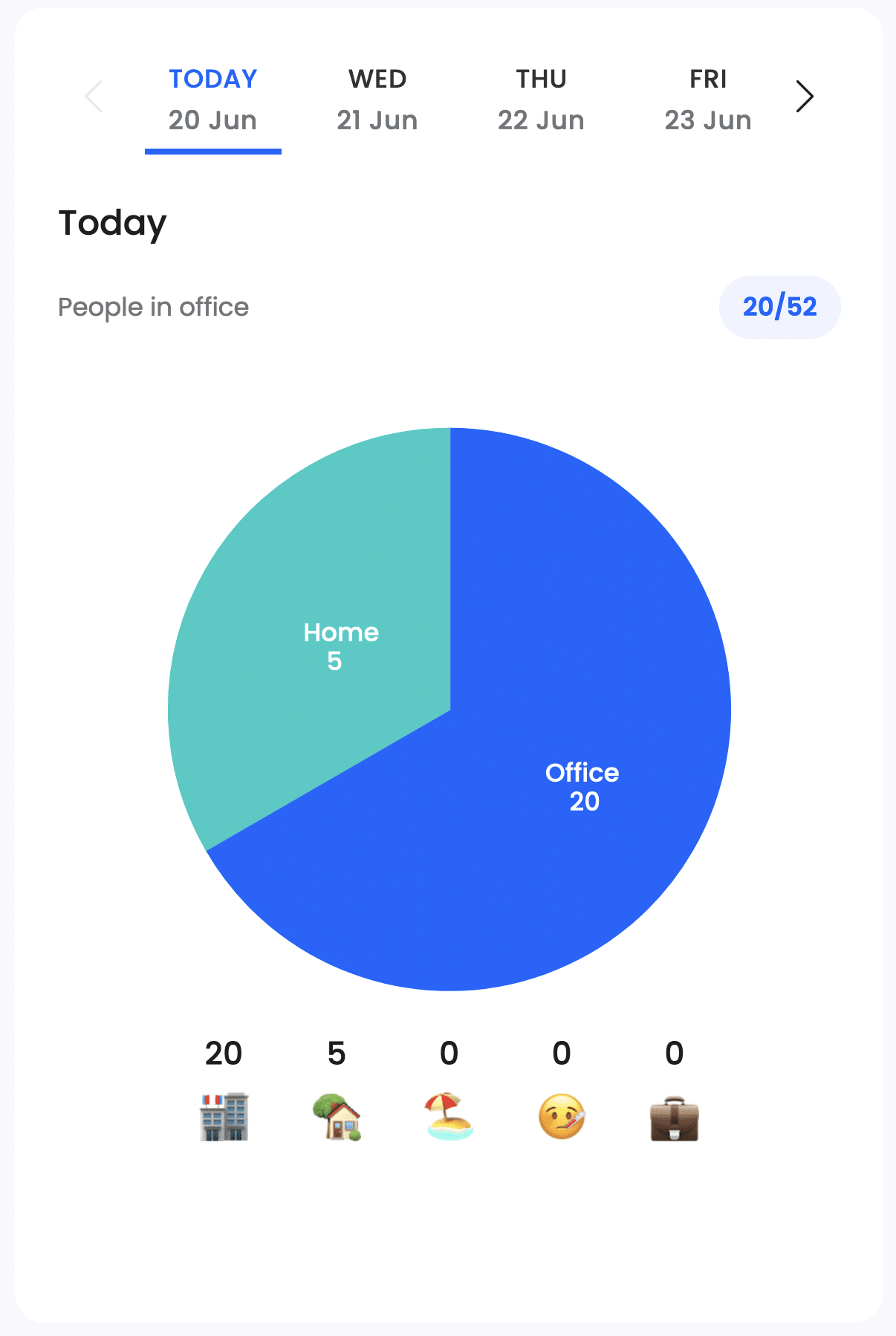 Analytics who is in office in Dibsido