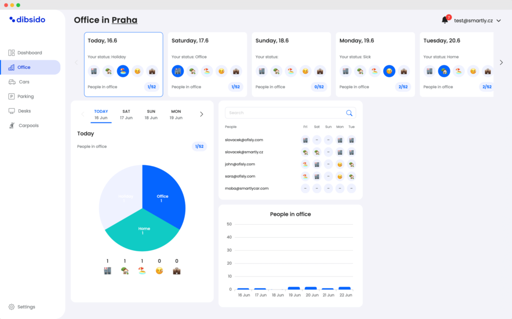 Hybrid scheduler with Dibsido