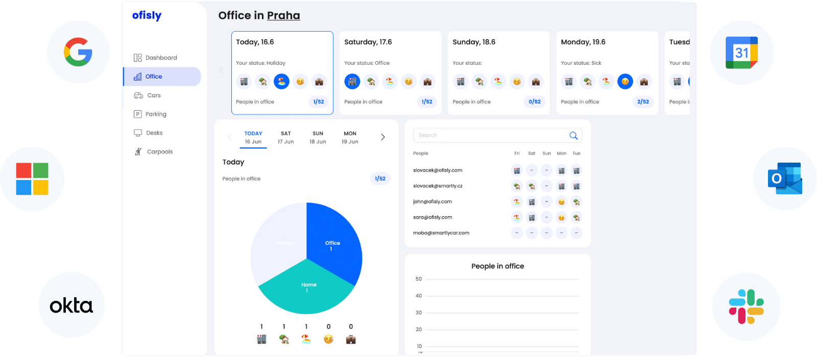 Dibsido integration